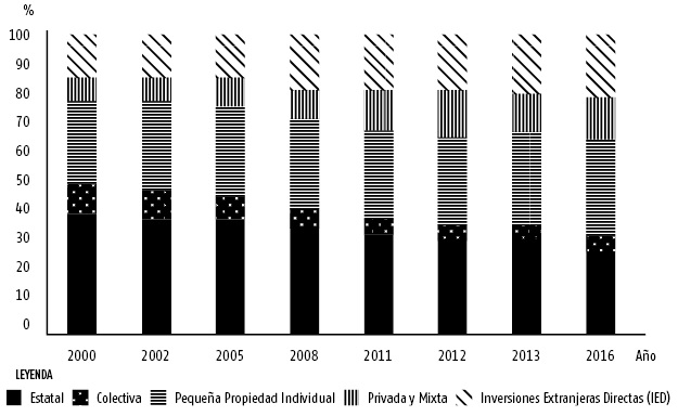 Gráfico comparativo